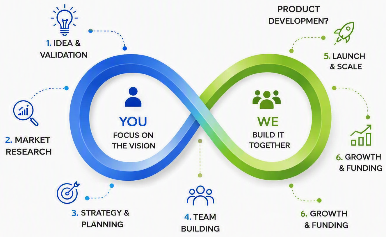 Infinity workflow